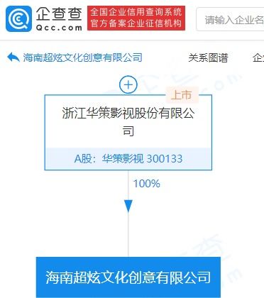 華策影視全資在海南成立文化創(chuàng)意公司，加碼文化藝術(shù)經(jīng)紀代理業(yè)務(wù)