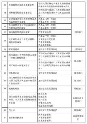 打破壁壘惠民生 我市7項(xiàng)新事項(xiàng)納入“多證合一”，政務(wù)改革再提速