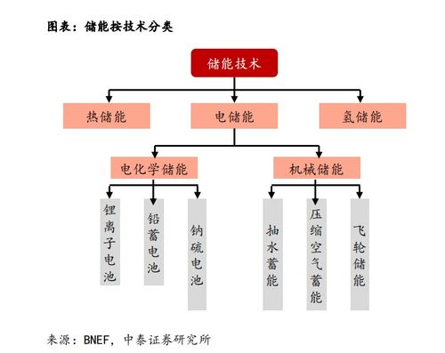 歷史交匯的拐點(diǎn) 能源危機(jī)如何驅(qū)動(dòng)儲(chǔ)能革命與公共資源交易運(yùn)行技術(shù)服務(wù)升級(jí)
